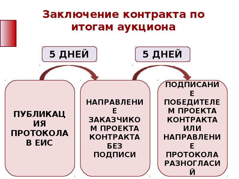 Срок заключения контракта