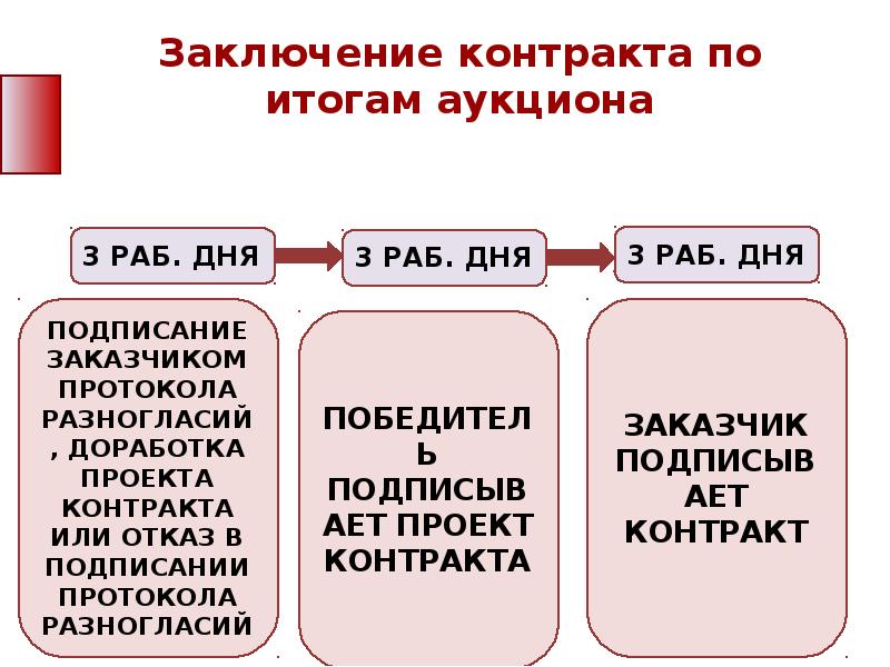 Срок подписания