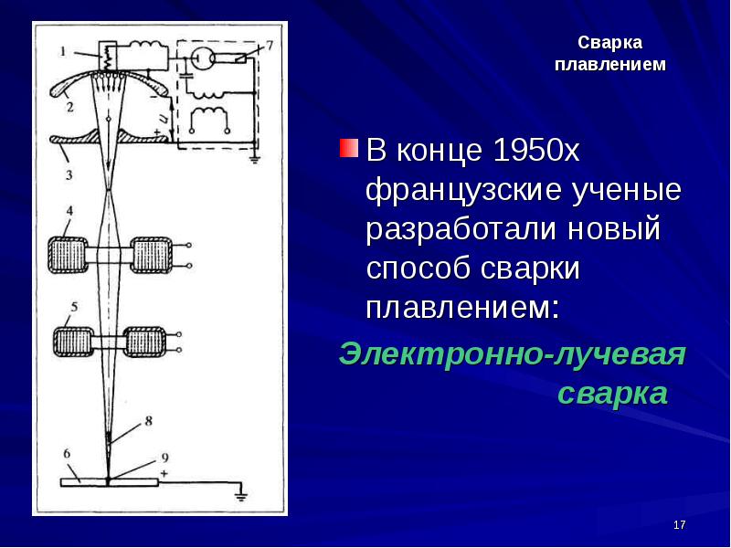 Электронно лучевая сварка презентация