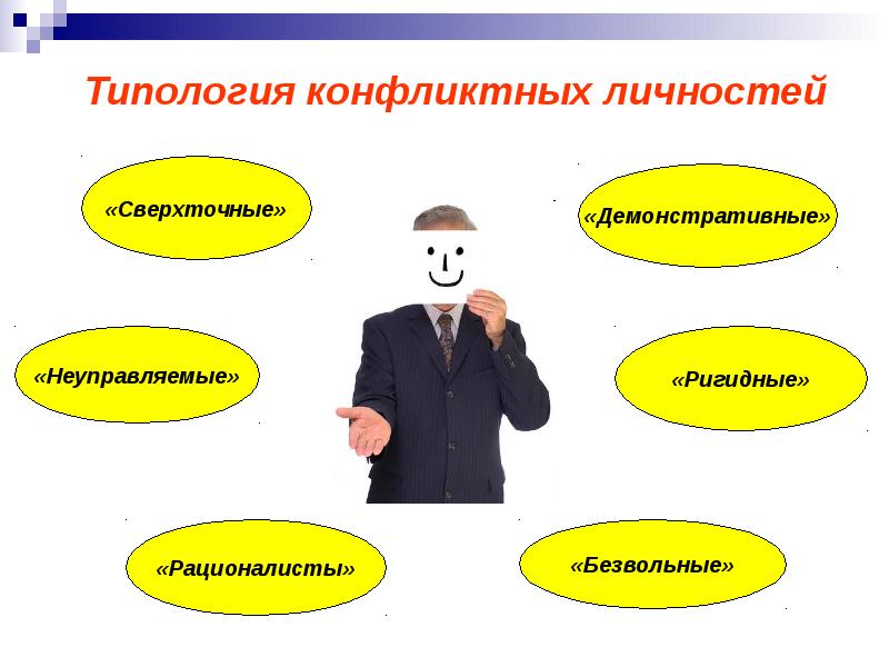 Типология конфликтных личностей Типология конфликтных личностей