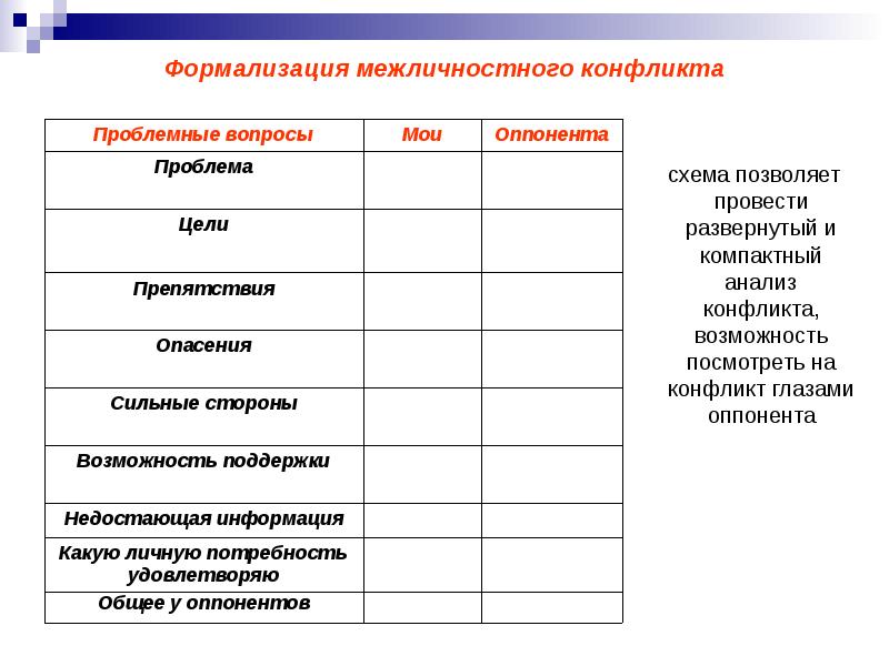 Пути разрешения социальных конфликтов проект