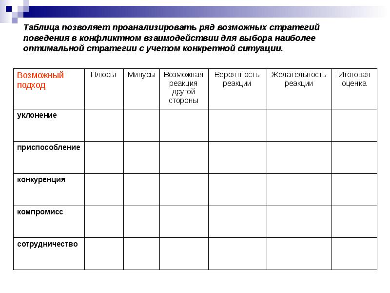 Проект межличностные конфликты