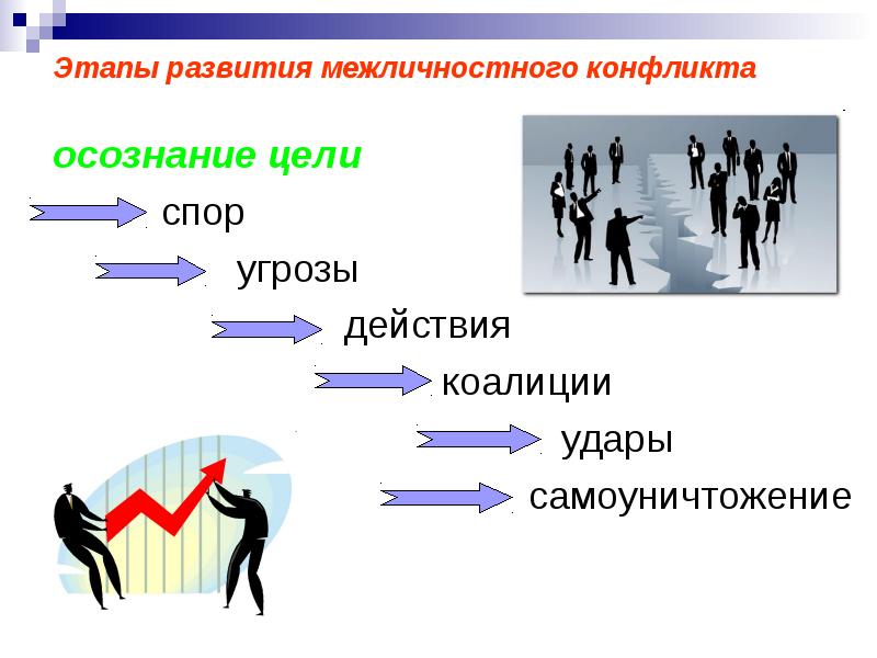 Проект на тему межличностные конфликты