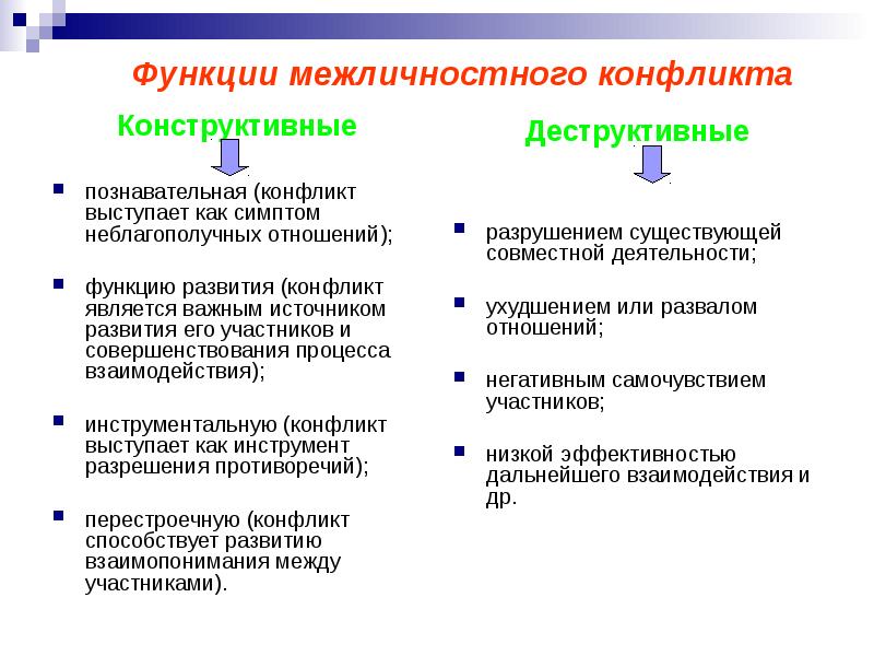 Пути разрешения социальных конфликтов проект