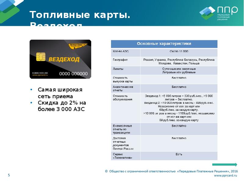 Топливная карта роснефть для ип без ндс