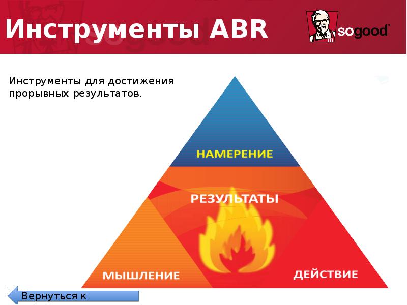 Abr. Инструменты abr. Abr инструменты КФС. Инструменты abr KFC. Карточки abr.