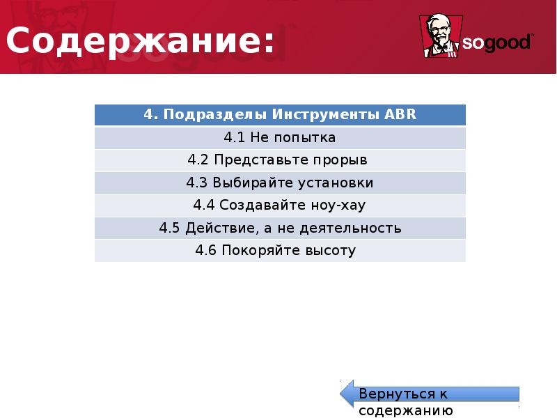 Abr org. Инструменты abr. Abr инструменты КФС. Инструменты abr KFC. Карточки abr KFC.