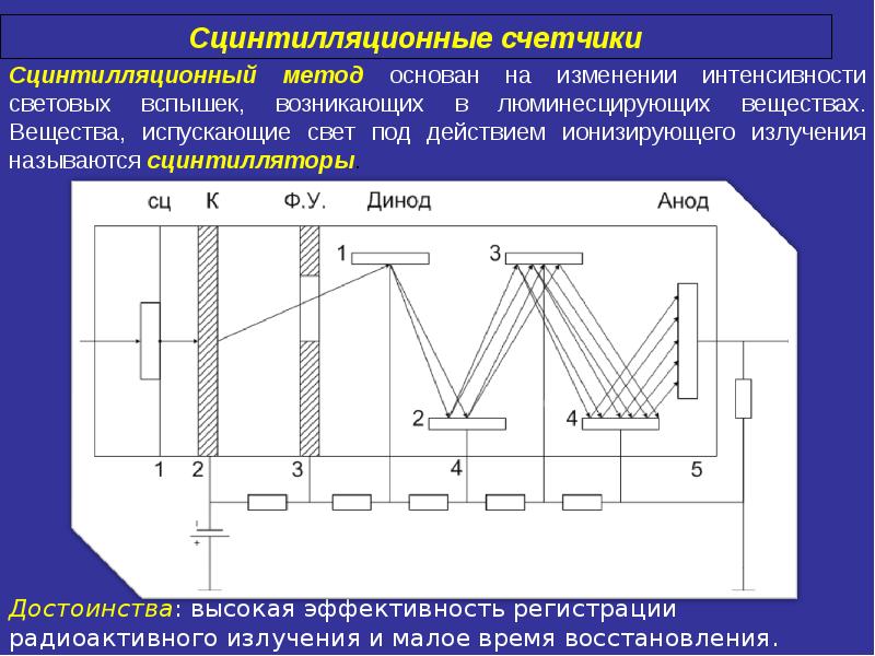 Метод сцинтилляций схема устройства