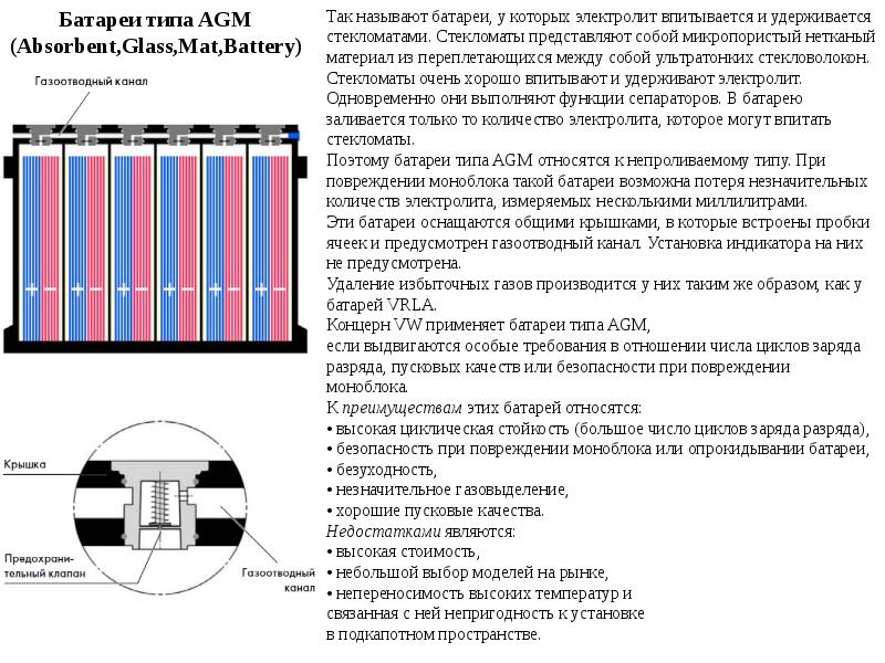 Цикл зарядки