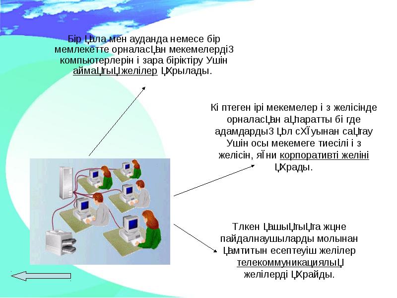 Компьютерлік желі презентация