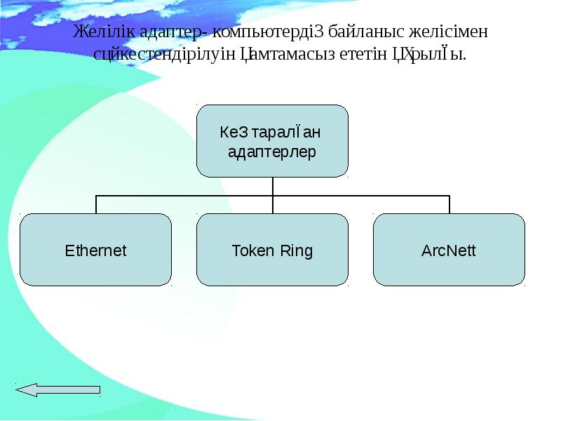 Компьютерлік желілерді ұйымдастыру презентация