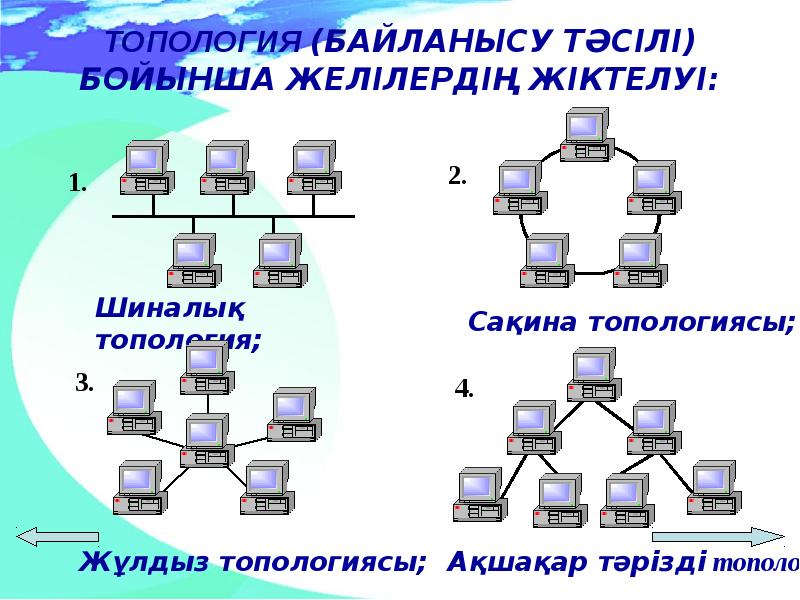 Байланыс арналары презентация