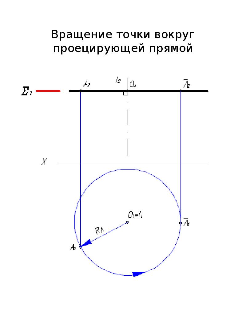 Вращение точки вокруг проецирующей прямой
