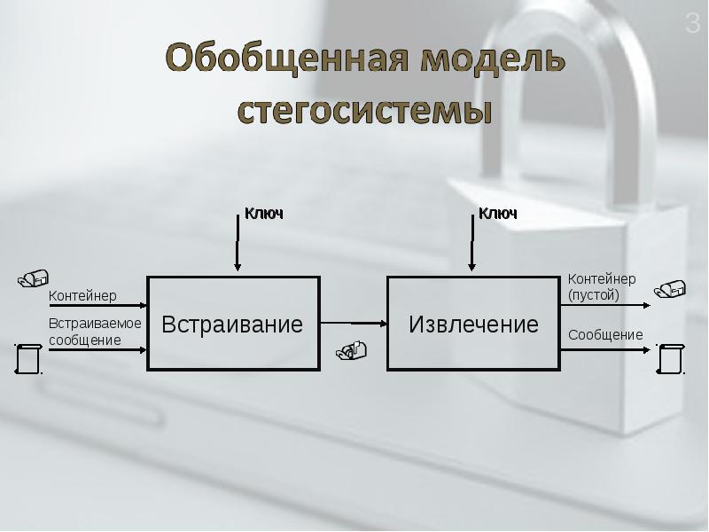 Стеганография фото онлайн