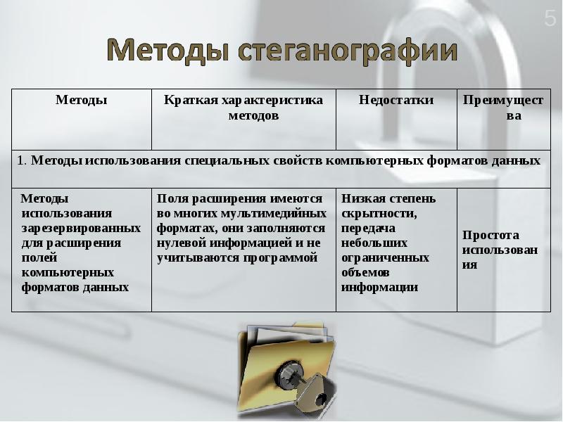 Презентация на тему стеганография