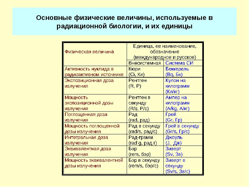 Биологическая единица