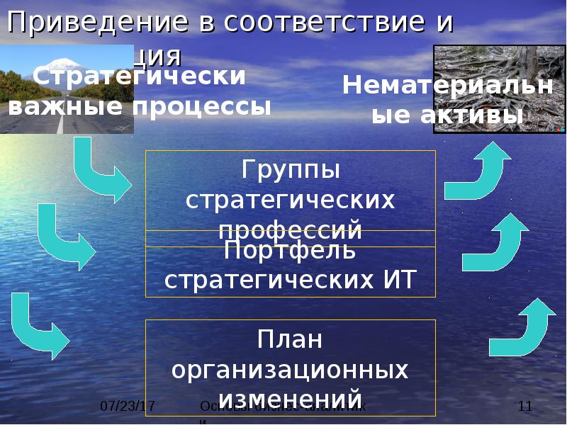 В соответствии синоним. Привидение в соответствие. Приведение в соответствие с требованиями. Приведение в соответствие синоним. Приведение в соответствие архива.