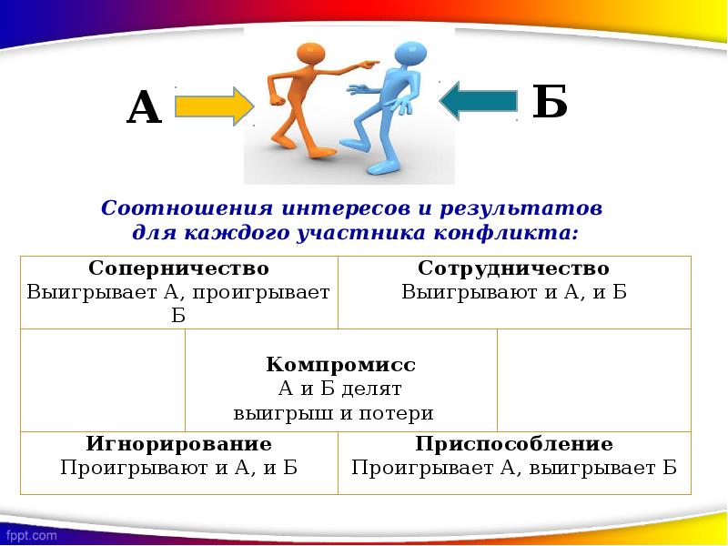 Деструктивная модель поведения в конфликте