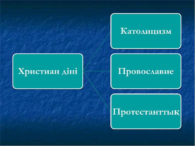 Ислам діні презентация