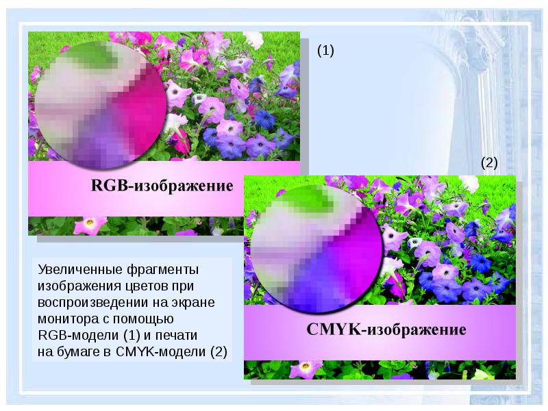 Какая цветовая модель используется при выведении рисунка на монитор