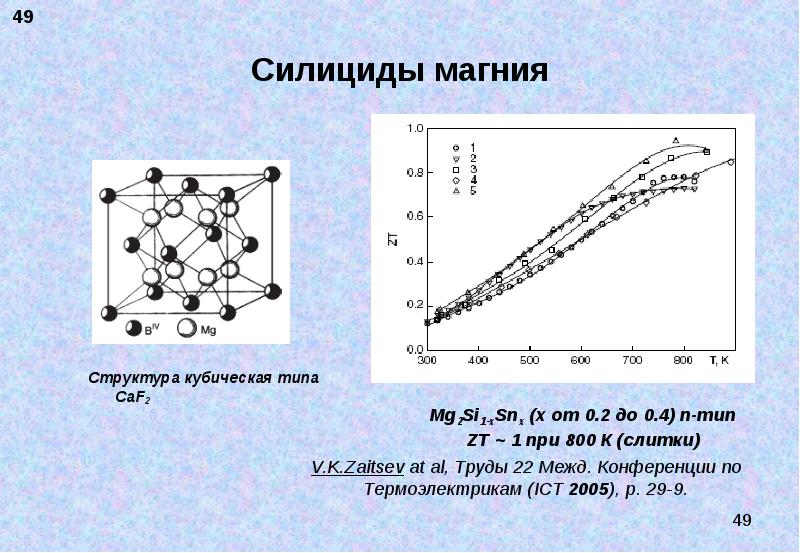 Строение магния