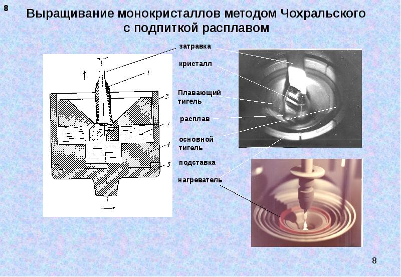 Метод чохральского. Метод Чохральского выращивание монокристаллов. Выращивание монокристаллов из расплава. Методы выращивания монокристаллов. Схема установки для выращивания монокристаллов методом Чохральского.