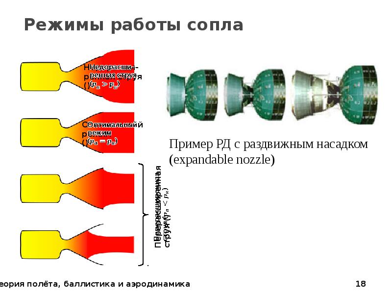 Баллистика и гидроаэродинамика военмех учебный план