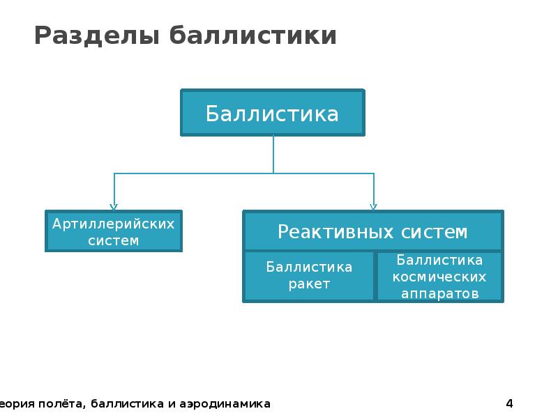 Баллистика физика ЕГЭ.