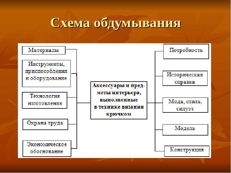 Схема обдумывания табурет