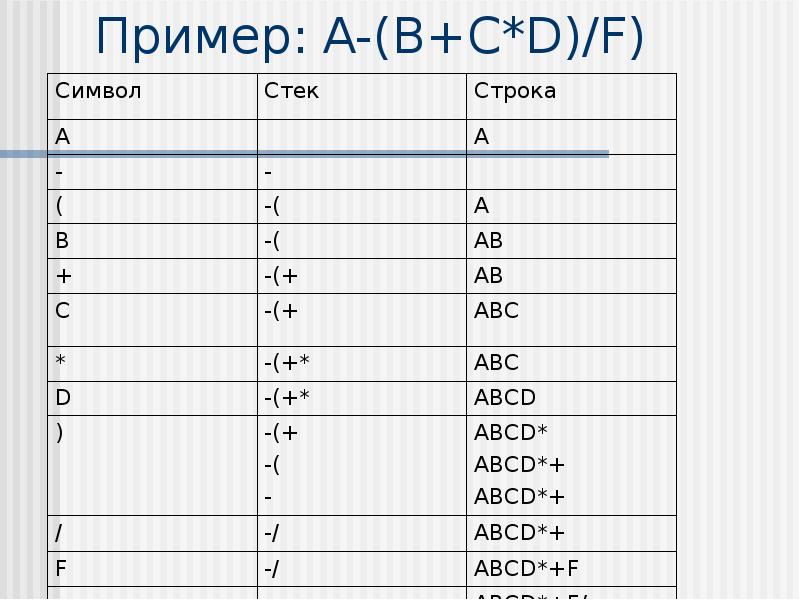 Стек пример