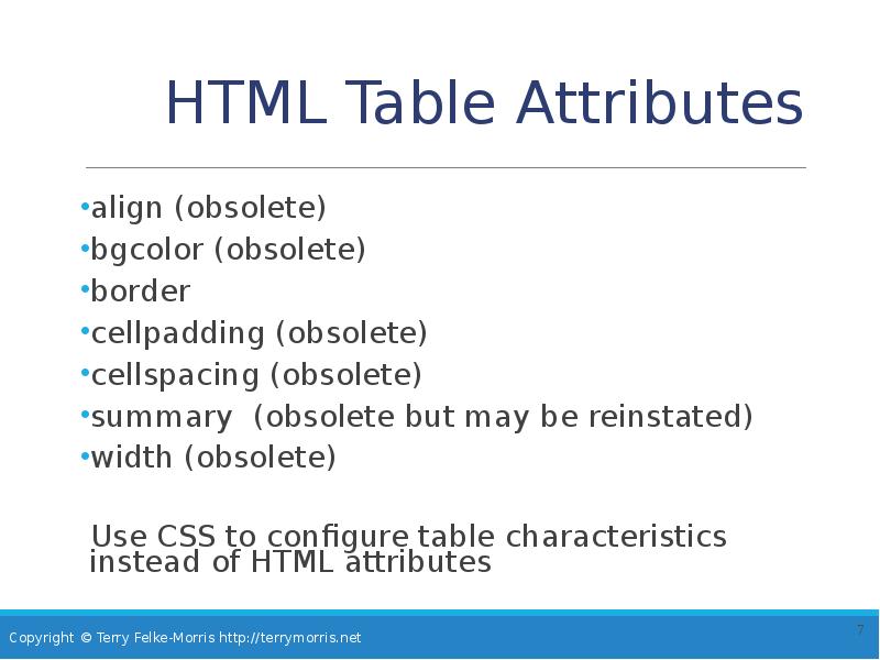 Атрибут align. Атрибут align в html. Cellspacing в html. Cellpadding в html. Html attributes.