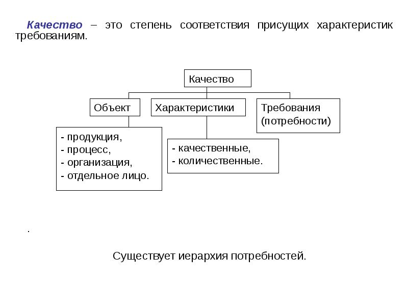 Качество это