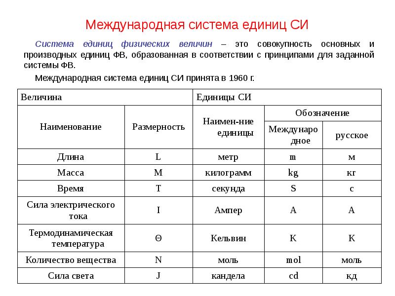 Сертификация метрология презентация