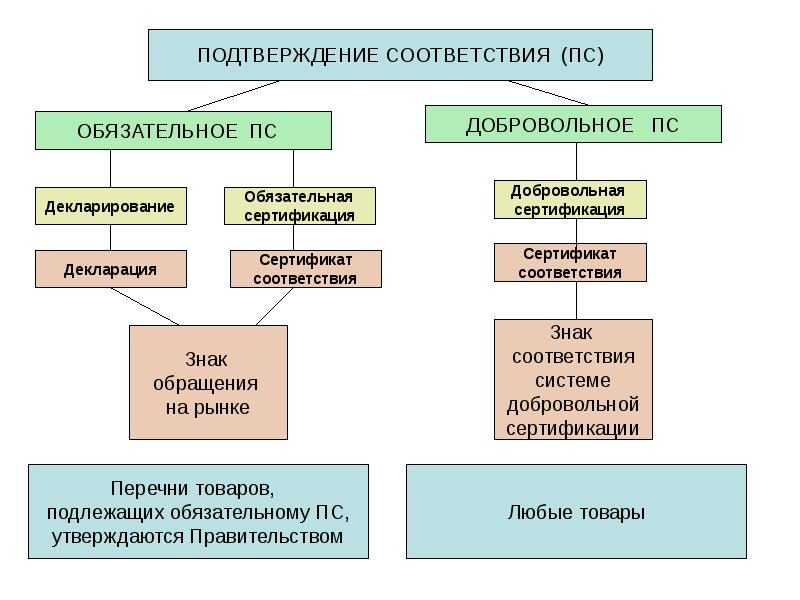 Сертификация метрология презентация