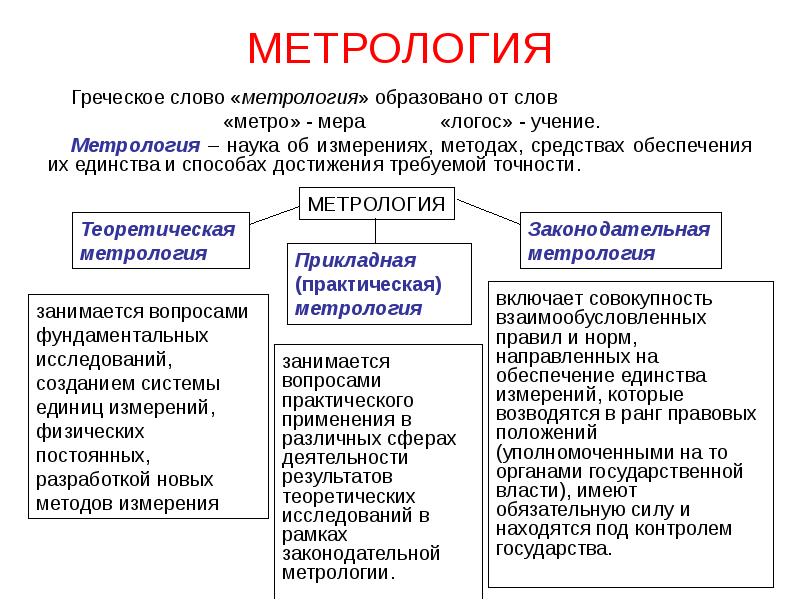 Виды сертификации в метрологии