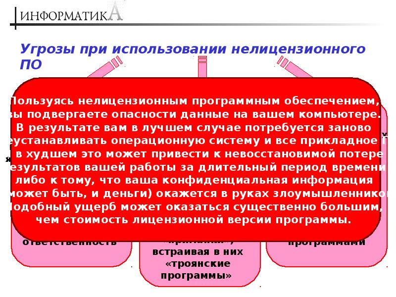 Презентация правовые основы информационной безопасности