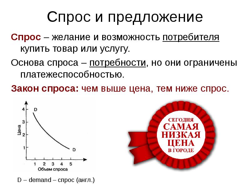 Проект на тему закон спроса