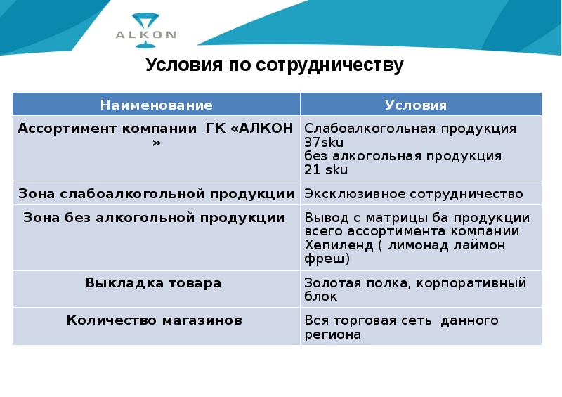 Предпосылки сотрудничества. Коммерческие условия сотрудничества. Коммерческие условия сотрудничества пример. Коммерческие условия для дистрибьюторов. Условия сотрудничества.