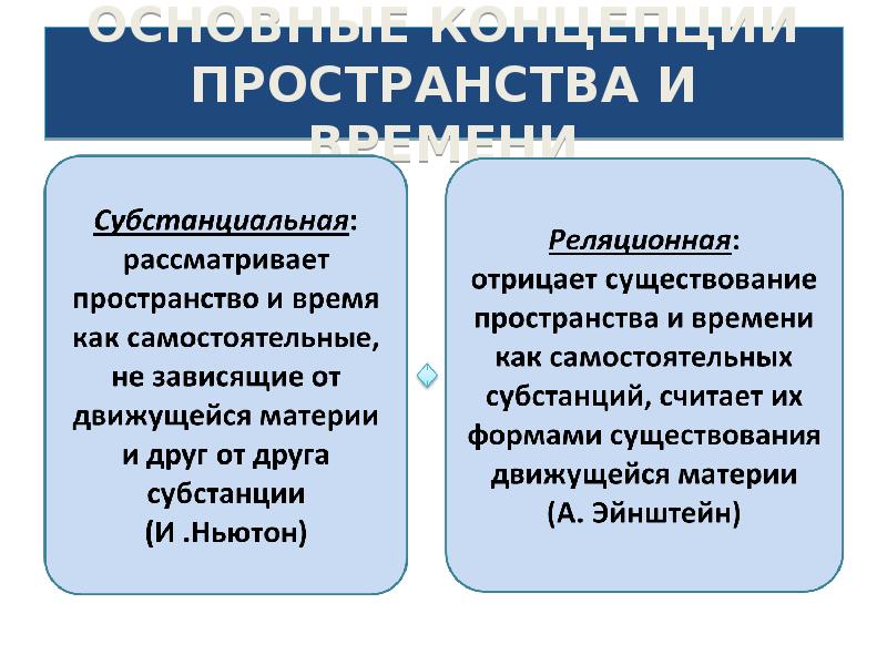 Категория пространства. Основные философские концепции пространства и времени. Концепции пространства и времени в философии. Субстанциональная и реляционная концепции пространства и времени. Понятие пространства и времени в философии.