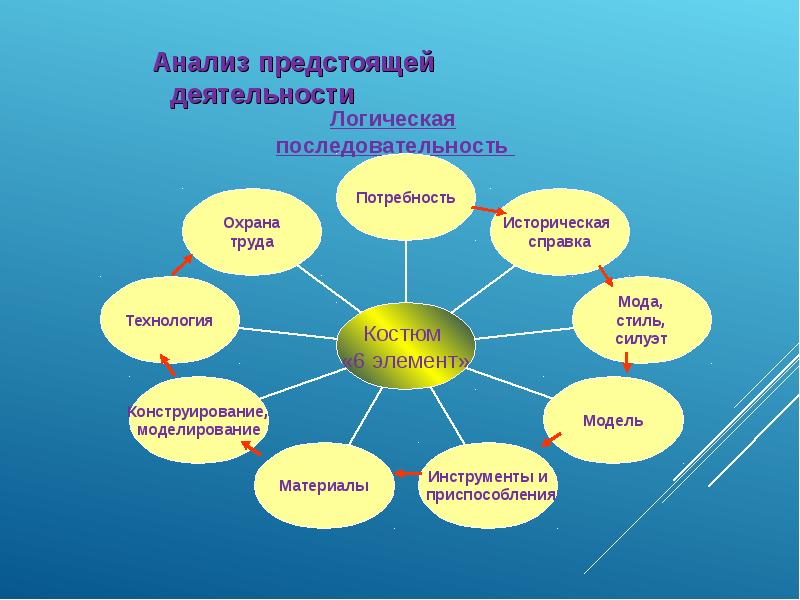 Творческий проект особенности