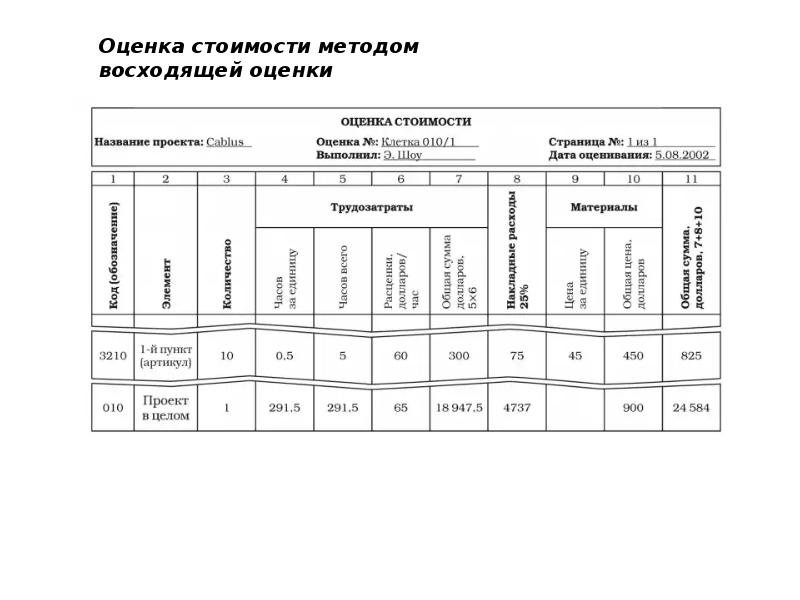 Инструменты для планирования проекта