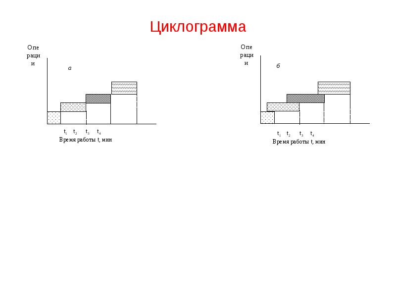 Нарисовать циклограмму онлайн