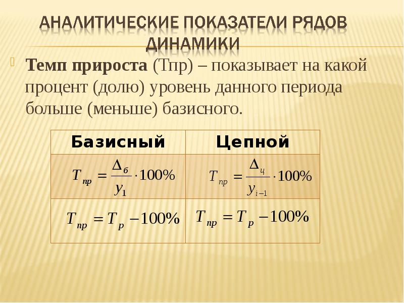 Цепной прирост. Базисный темп прироста динамики. Темп роста и темп прироста формулы. Тем прироста базисной динамики. Аналитические показатели ряда динамики.