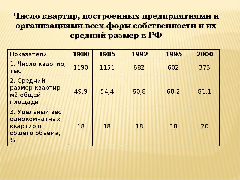 Ряд динамики характеризует