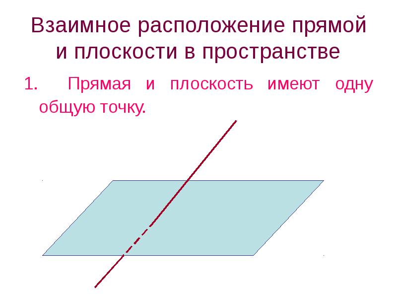 Взаимное расположение прямой и плоскости в пространстве
1. Прямая и плоскость Взаимное расположение прямой и плоскости в пространстве
1. Прямая и плоскость