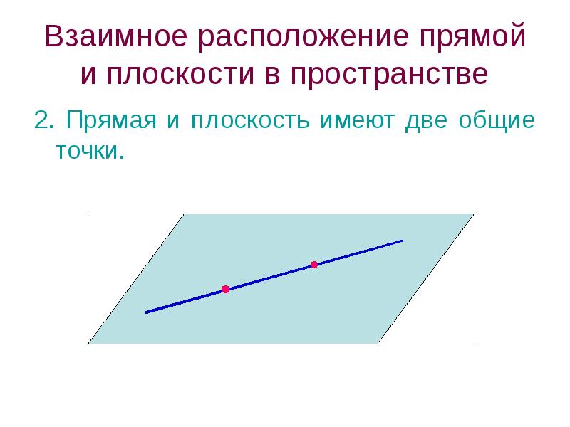 Взаимное расположение прямой и плоскости в пространстве
2. Прямая и плоскость Взаимное расположение прямой и плоскости в пространстве
2. Прямая и плоскость