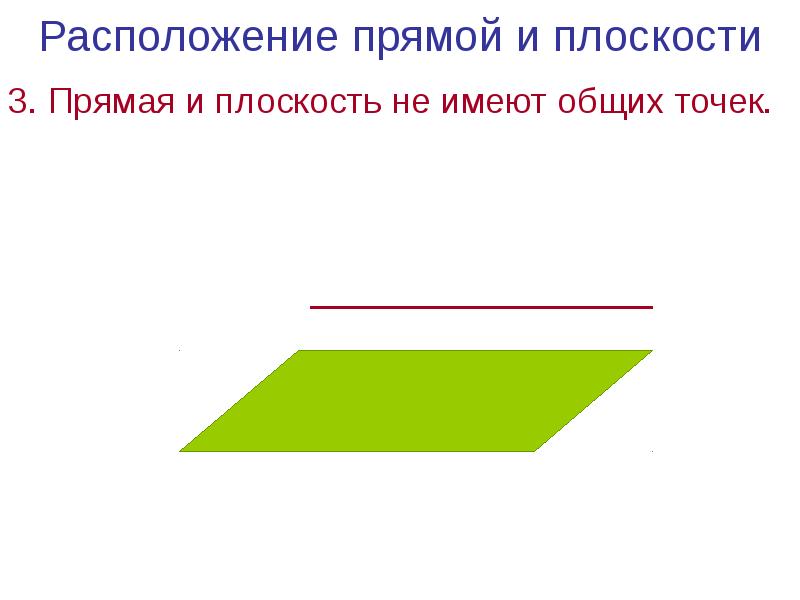 Расположение прямой и плоскости
3. Прямая и плоскость не имеют общих Расположение прямой и плоскости
3. Прямая и плоскость не имеют общих