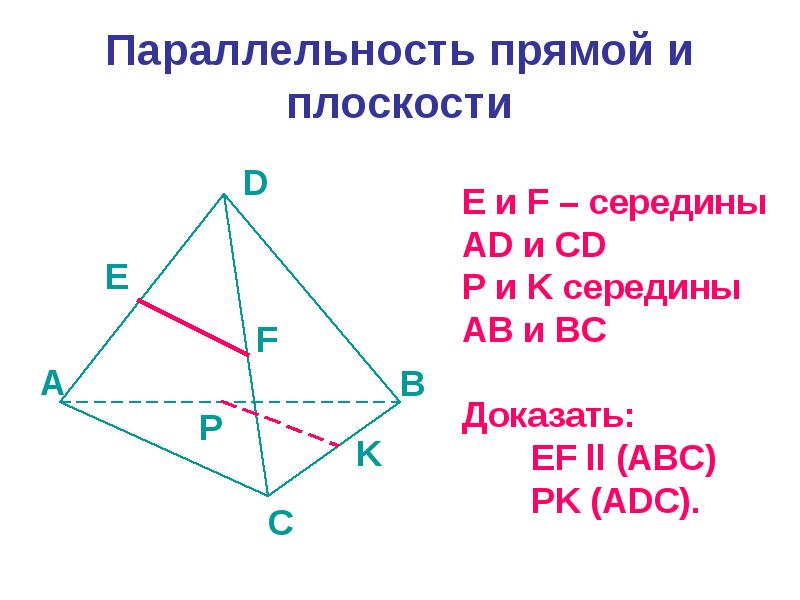 Параллельность прямой и плоскости Параллельность прямой и плоскости