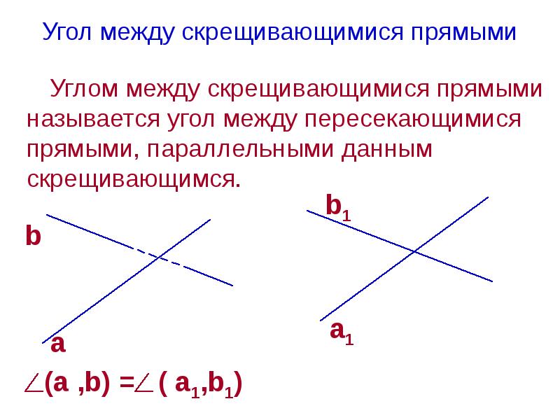 Угол между скрещивающимися прямыми
Углом между скрещивающимися прямыми называется угол между Угол между скрещивающимися прямыми
Углом между скрещивающимися прямыми называется угол между