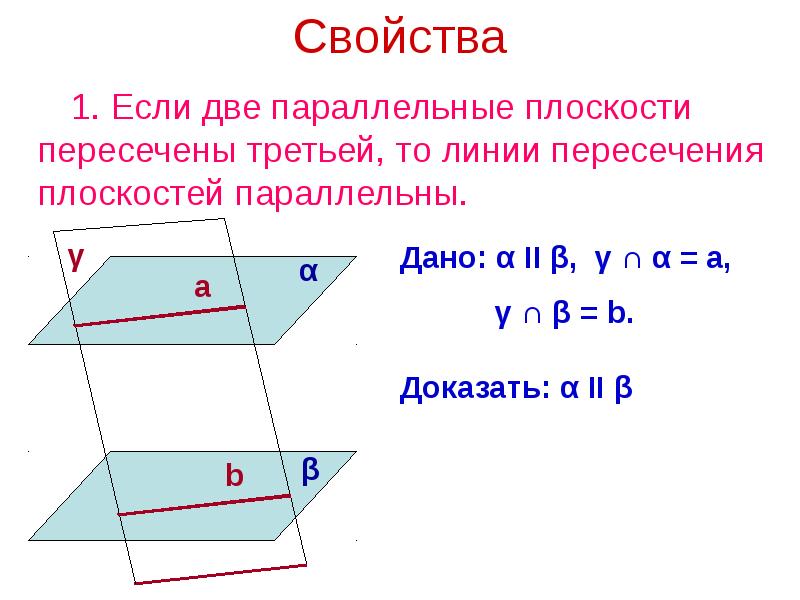 Презентация свойства параллельности плоскостей